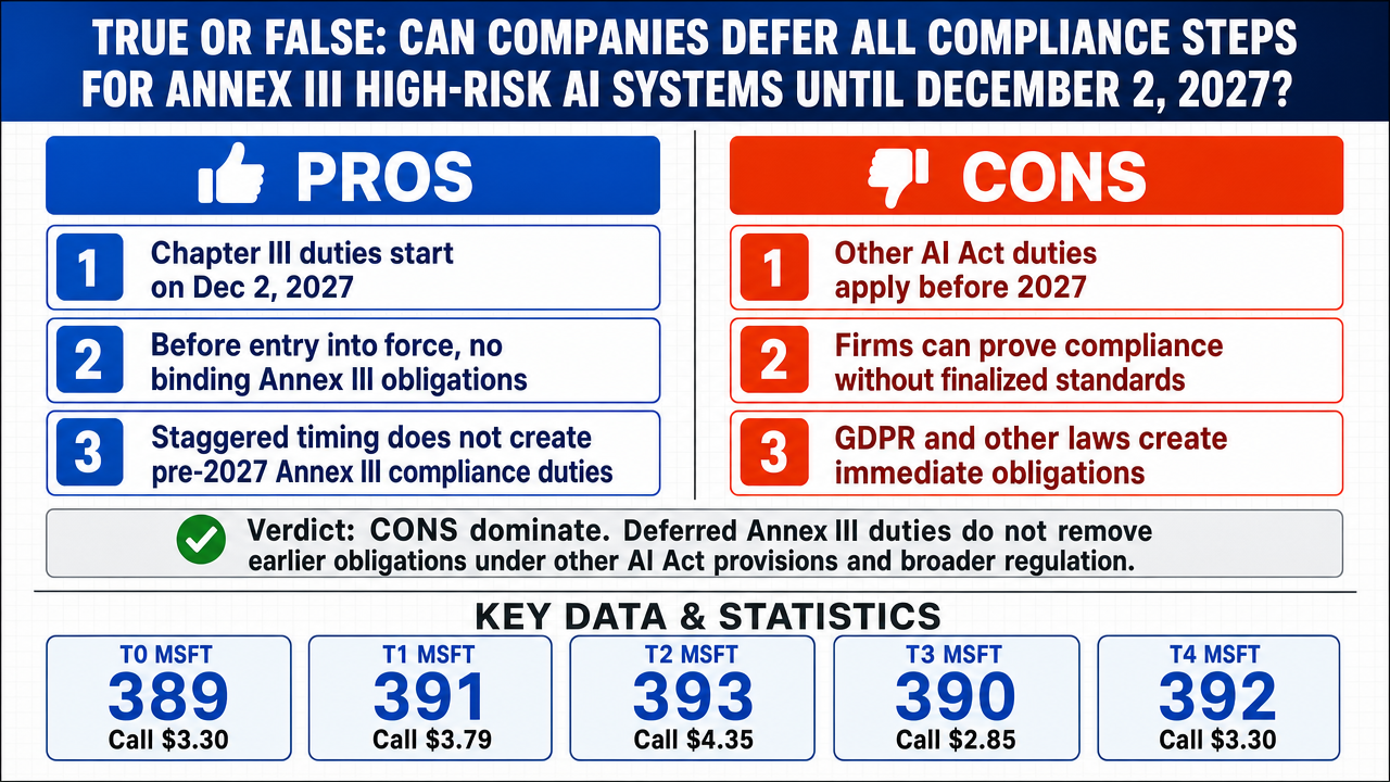 AI Debate Infographic: Vrai ou faux : le report au 2 décembre 2027 des obligations applicables aux…
