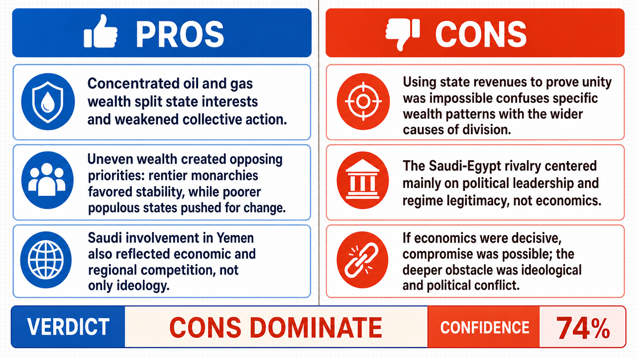 AI Debate Infographic: Economic factors, such as infrastructure built for overseas trade and…