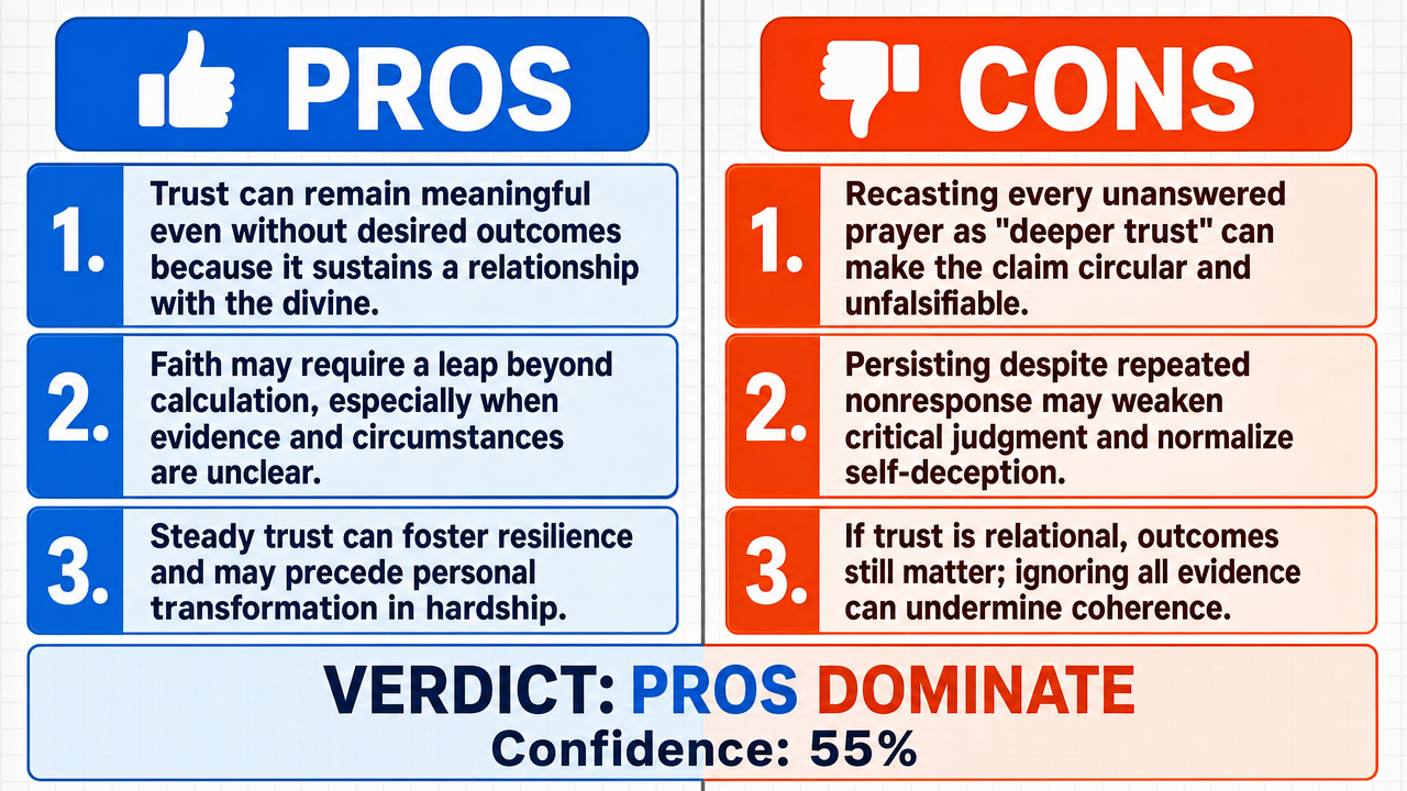 AI Debate Infographic: Trust in God should be maintained even when circumstances contradict…
