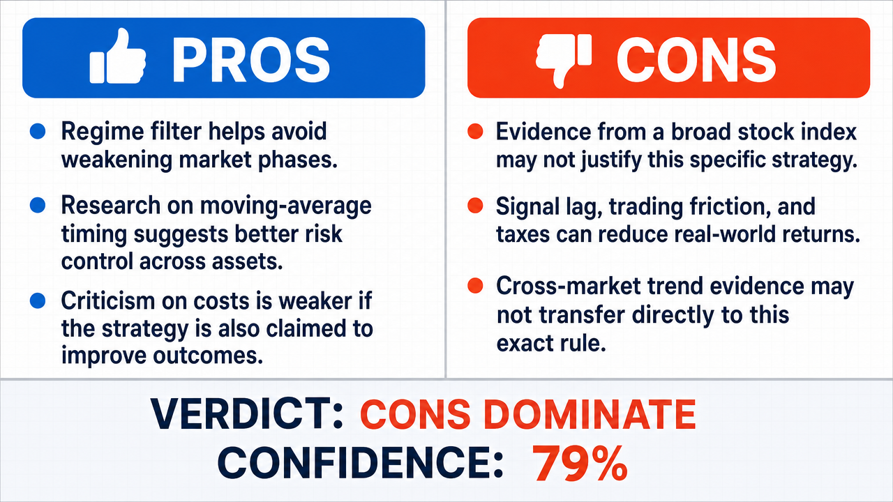 AI Debate Infographic: An investment strategy that avoids large positions when an asset's price is…