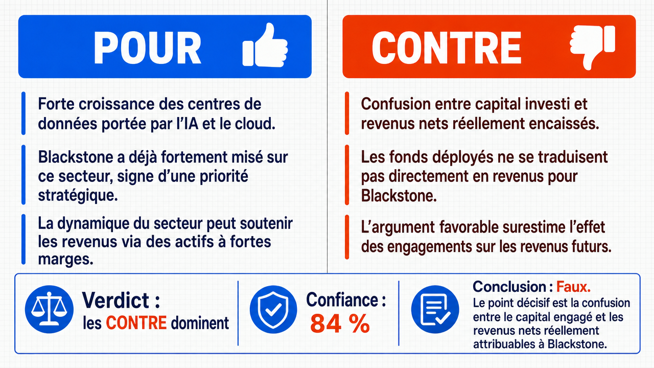 AI Debate Infographic: Le financement des centres de données par Blackstone représentera plus de…