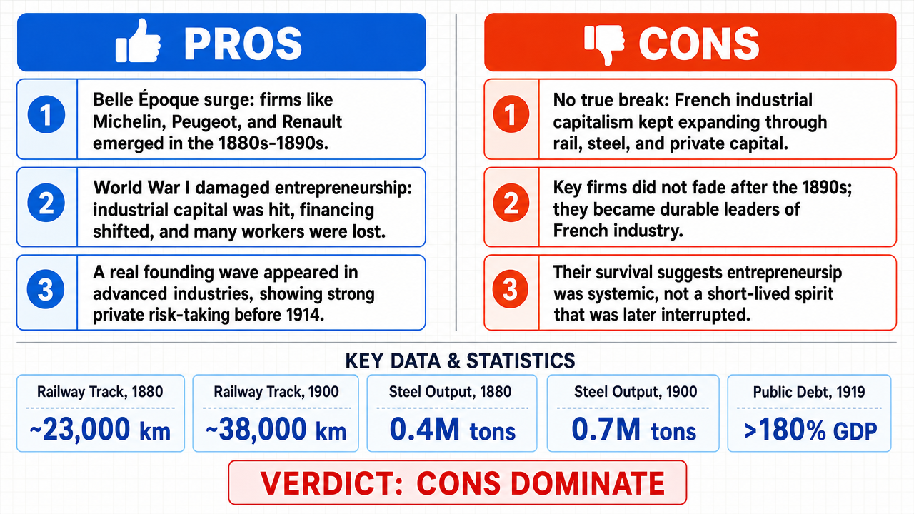 AI Debate Infographic: A similar entrepreneurial spirit existed in France during the 1880s and…