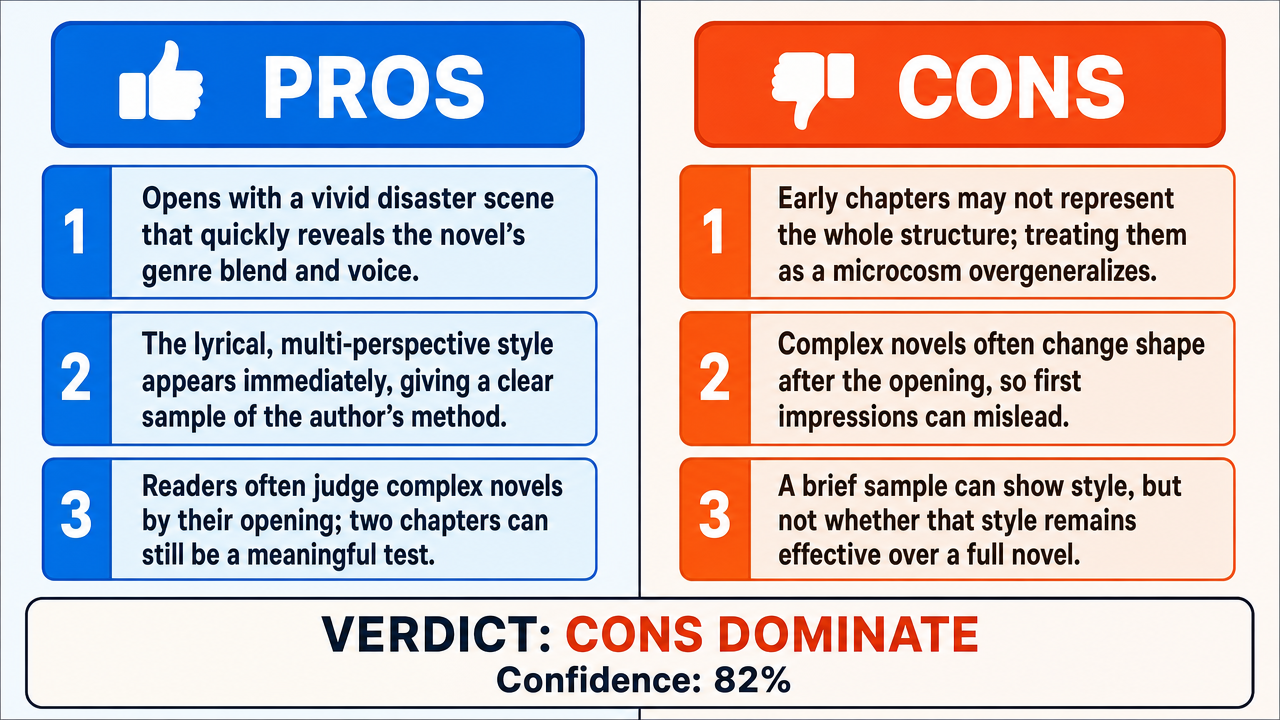 AI Debate Infographic: The first two chapters of *The Fires of December* are sufficient for a…