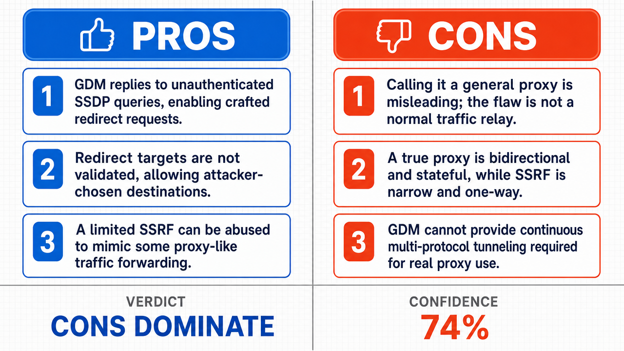 AI Debate Infographic: The 'Plex Tell' vulnerability allows attackers to set up a proxy to route…