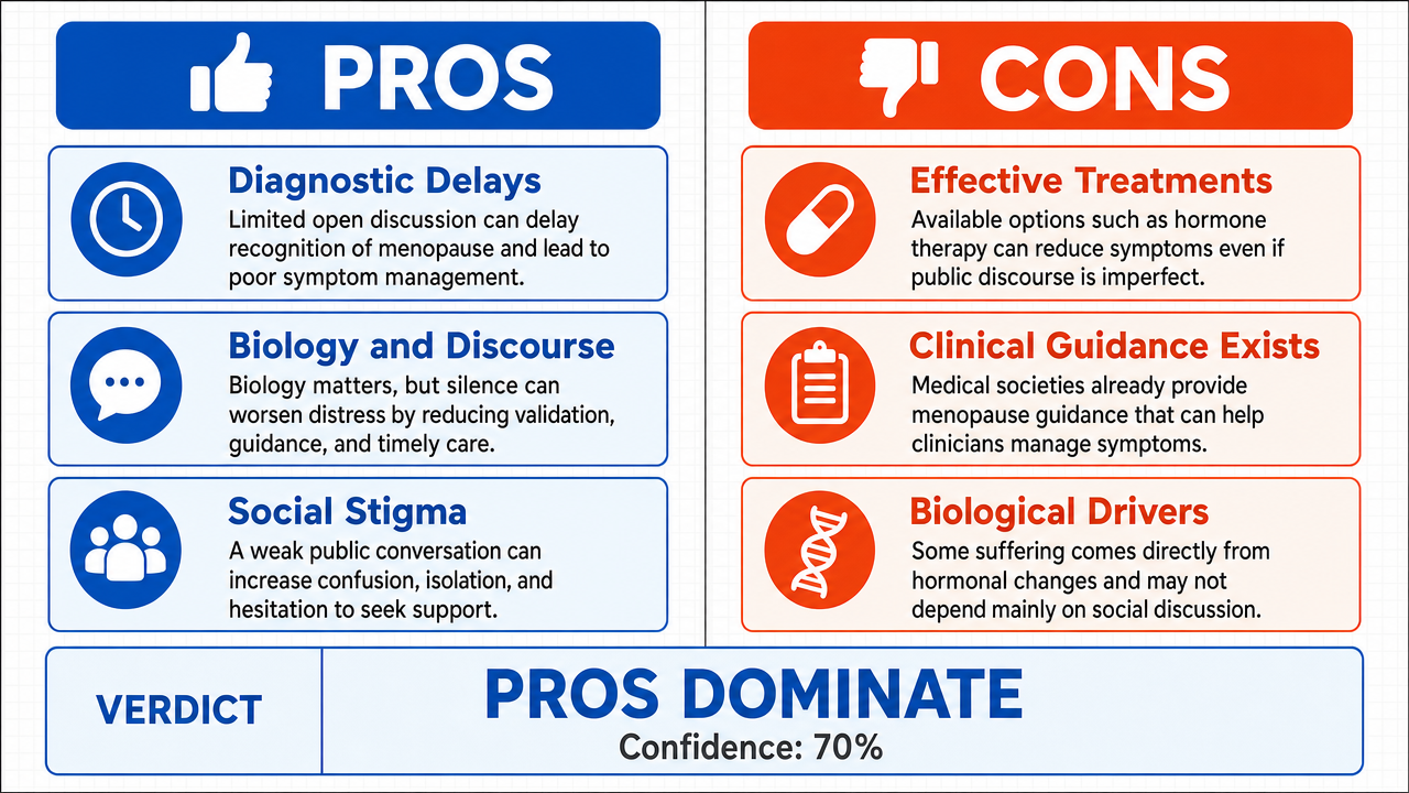AI Debate Infographic: The lack of open societal and medical discourse about menopause…