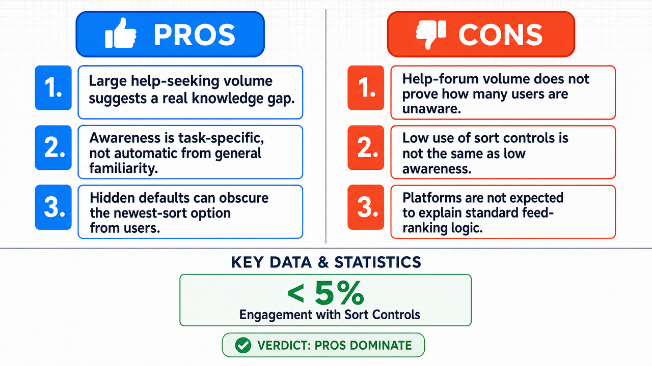 AI Debate Infographic: A significant portion of users on the popular online platform are unaware…